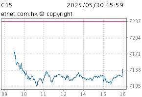 HS Climate Change 1.5°C IndexChartC15