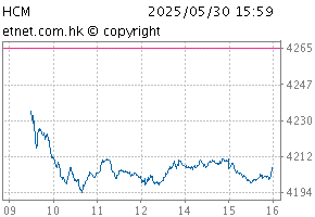 Composite MidCapChartHCM