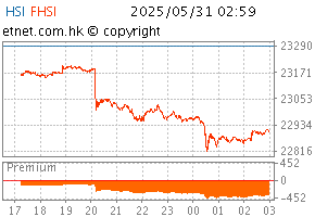 06/2025 ChartHS1