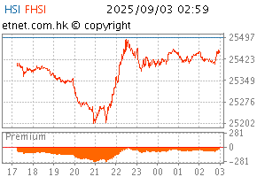 09/2025 ChartHS1