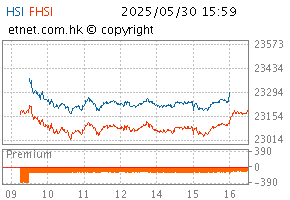 06/2025图HSI