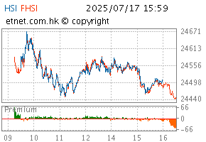 07/2025图HSI