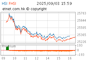 09/2025图HSI