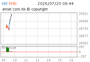 07/2026图HSI