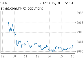 港股通汽车主题指数图S44