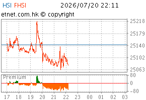 07/2026圖HS1