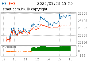 05/2025圖HSI