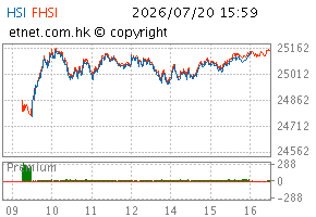 07/2026圖HSI